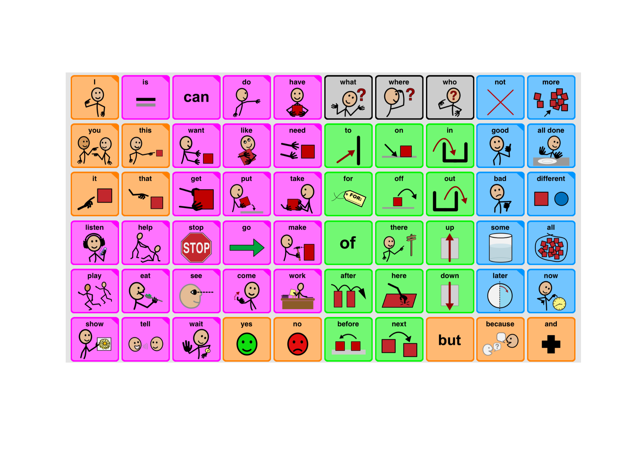 AAC Boards For Zoom Ready Set Talk Speech Therapy In 2020 Aac