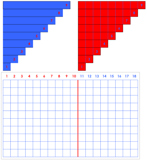 Addition Strip Board Charts Instructions Montessori Math