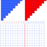 Addition Strip Board Charts Instructions Montessori Math