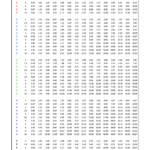 Board Feet Chart And Calculator