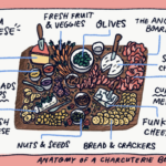 Charcuterie Board Illustration Google Search Charcuterie Board