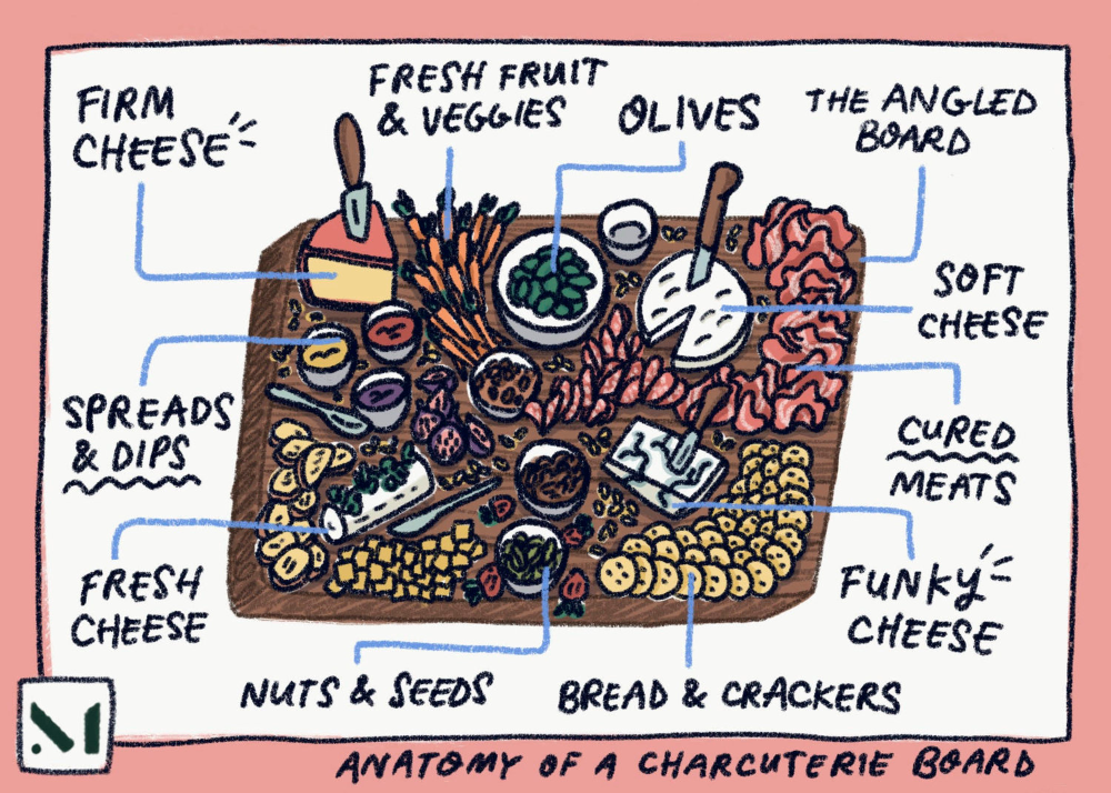 Charcuterie Board Illustration Google Search Charcuterie Board 