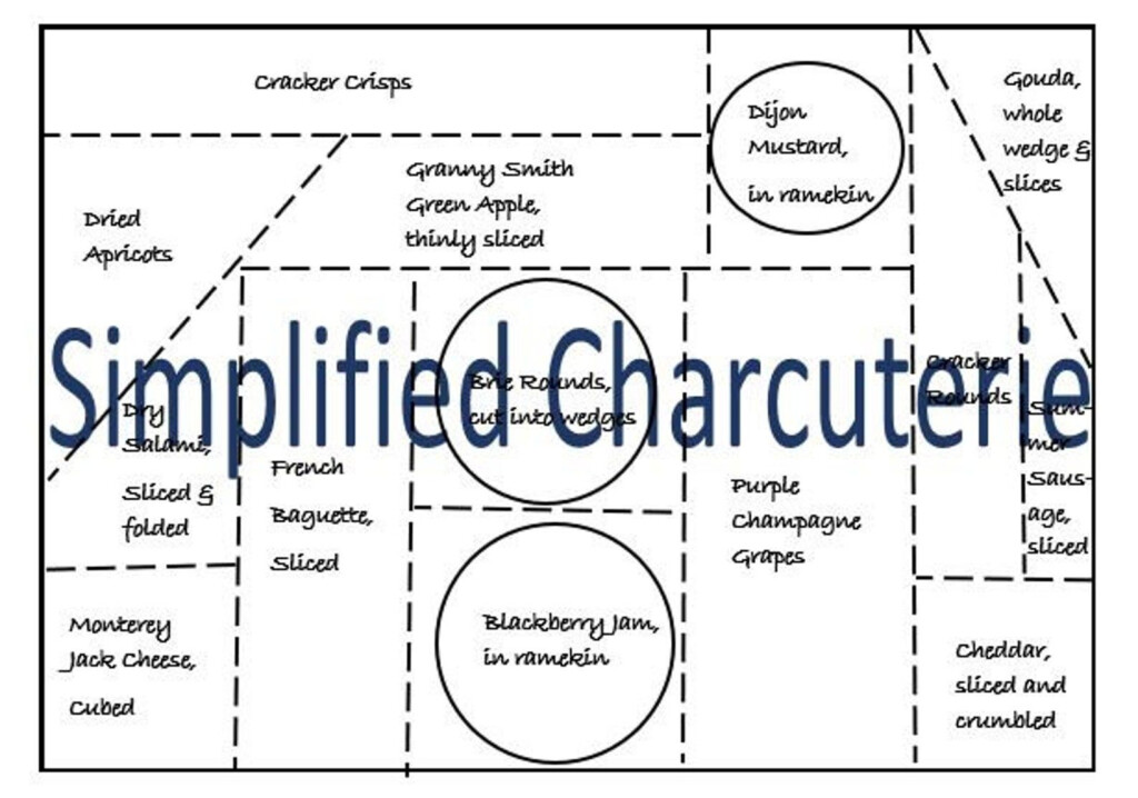 Charcuterie Board List Layout Beginner Board In 2021 Charcuterie 