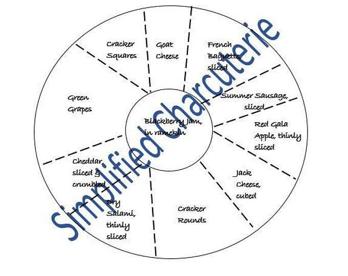 Charcuterie Board List Layout Beginner Board In 2021 Charcuterie 