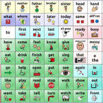 Chat Corner Poster Size Communication Board Communication Board Core