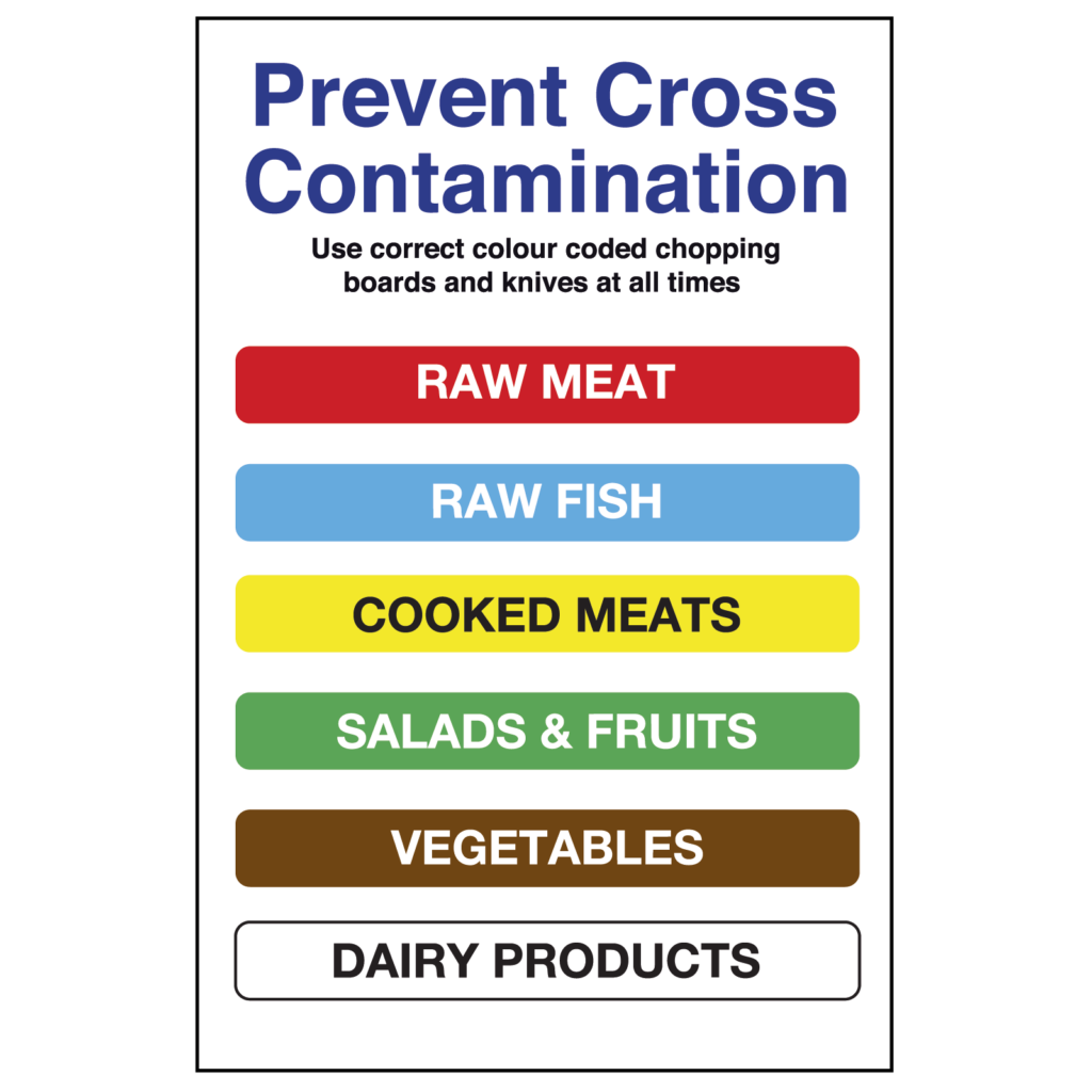 Colour Coded Chopping Board Notices