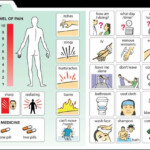 Communication Board For Aphasia Smart Reviews On Cool Stuff