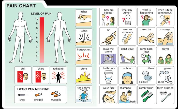 Communication Board For Aphasia Smart Reviews On Cool Stuff