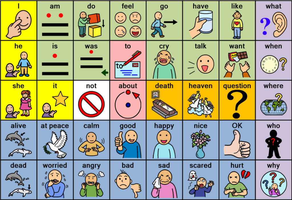 Communication Board With Symbols Life Skills Activities Language 