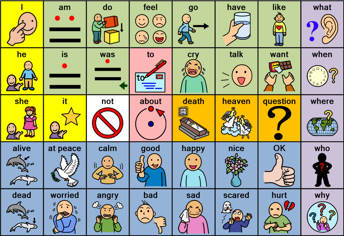 Communication Board With Symbols Life Skills Activities Language