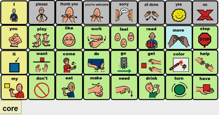 Core 32 location pdf Core Words Aac Core Words Social Skills Videos