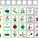 Core Words Communication Board An Overveiw Core Words Communication