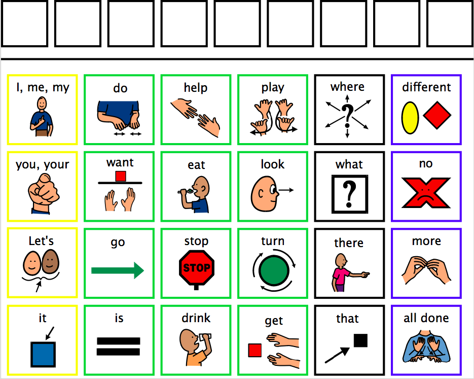 Core Words Communication Board An Overveiw Core Words Communication 