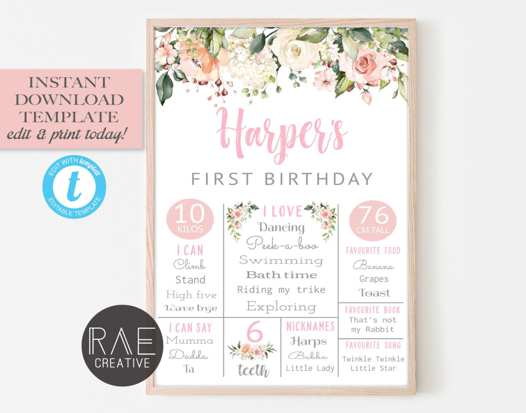 Editable Printable Milestone Board Template Free Turystawlaczkach