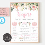 Editable Printable Milestone Board Template Free Turystawlaczkach