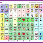 Free Printable Communication Boards For Adults Free Printable