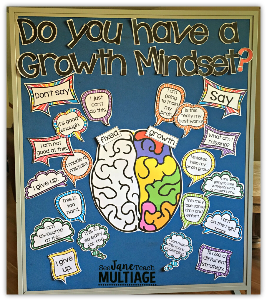 Growth Mindset Bulletin Board Growth Mindset Bulletin Board Growth 