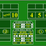 How To Play Online Craps Learn The Basic Rules Of Craps