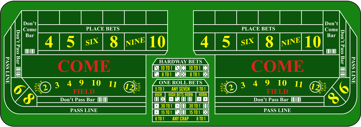 How To Play Online Craps Learn The Basic Rules Of Craps 