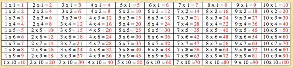 How To Use Montessori Multiplication Board Healthy Mama Info