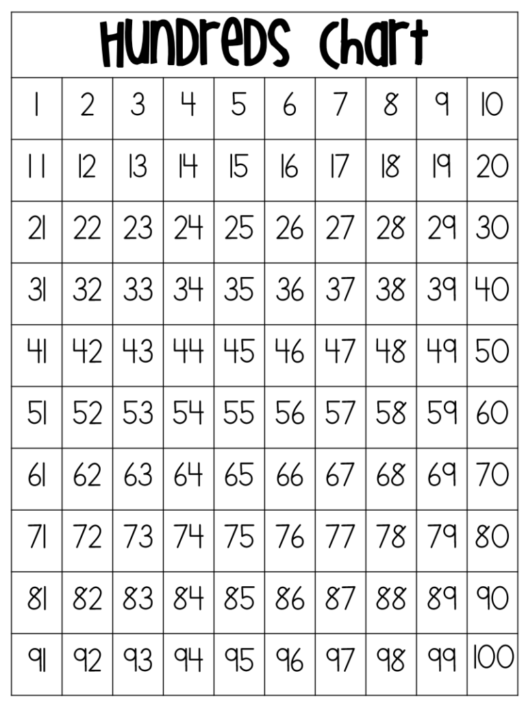 Hundreds Chart pdf Google Drive Hundreds Chart Printable Hundreds 