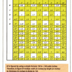 Klingspor s Woodworking Shop Board Foot Calculator
