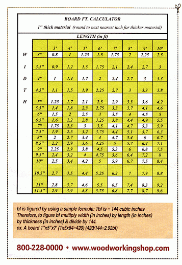 Klingspor s Woodworking Shop Board Foot Calculator