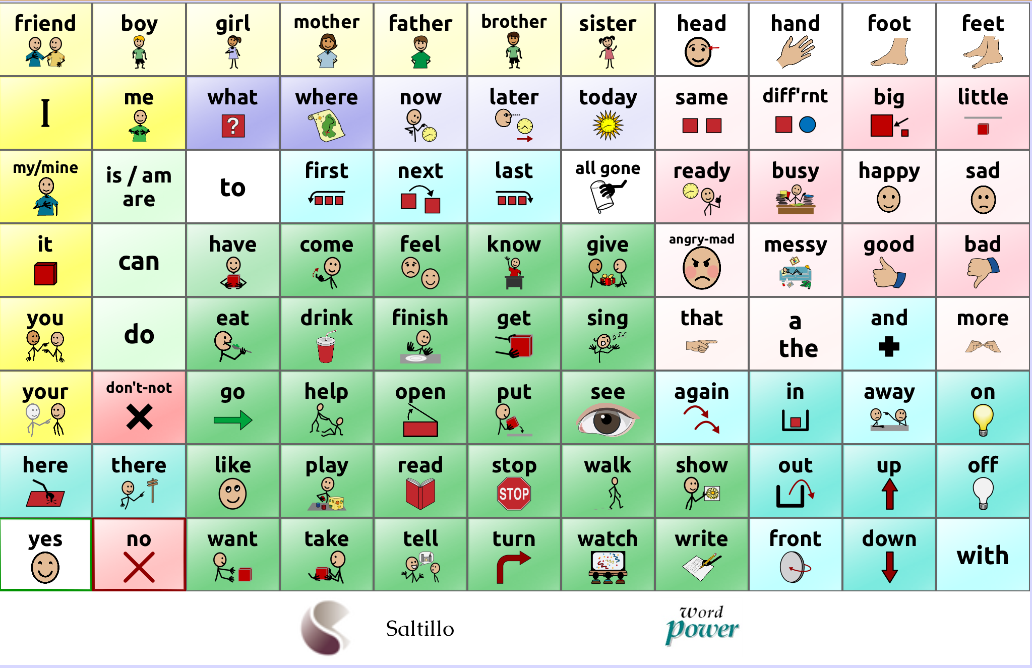 Low tech Communication Board Options TouchCHat WP Communication 