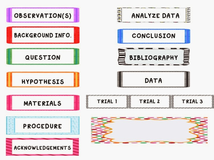 Mock Mini Science Fair Board To Teach The Scientific Method plus A 