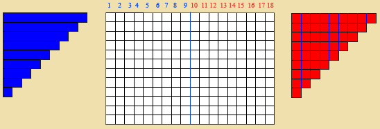 Montessori Mathematics Table Of Arithmetic Substraction Strip Board