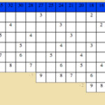 Montessori Mathematics Table Of Arithmetics Division Charts