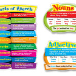 Parts Of Speech Bulletin Board Classroom Decoration Set