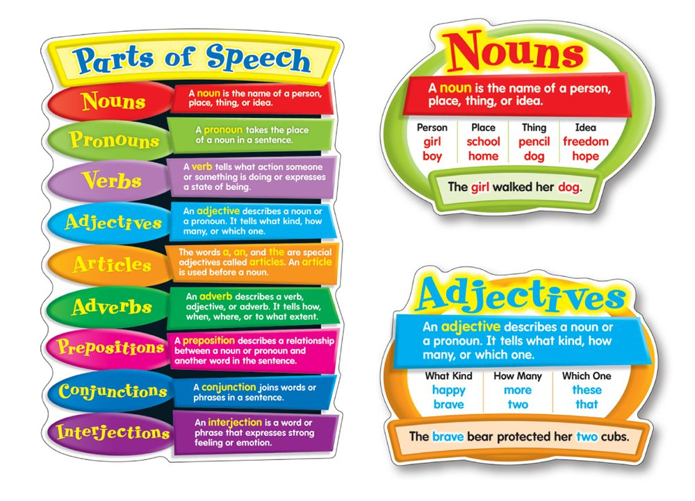 Parts Of Speech Bulletin Board Classroom Decoration Set