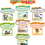 Parts Of Speech Mini Bulletin Board TCR4058 Teacher Created Resources