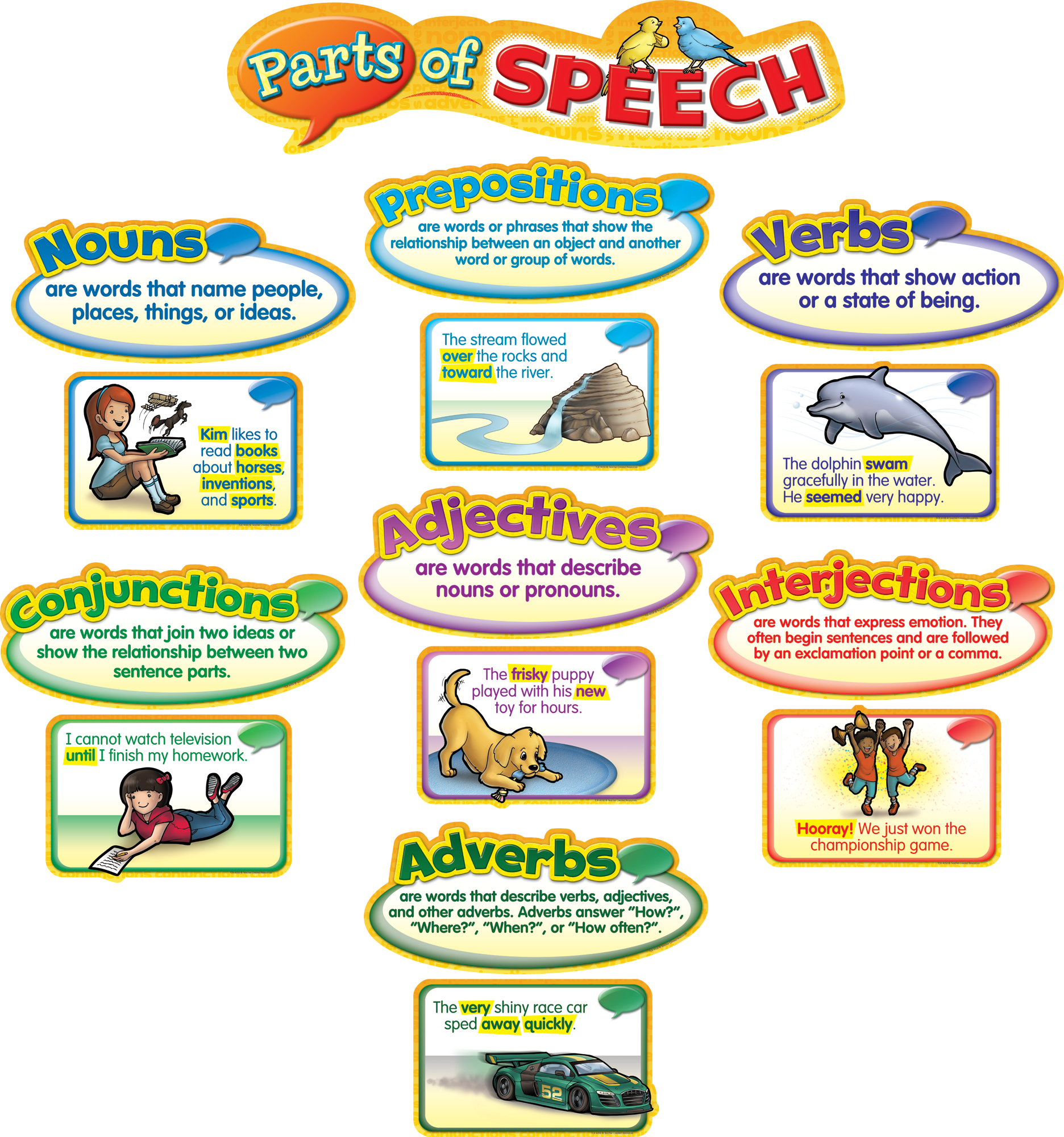 Parts Of Speech Mini Bulletin Board TCR4058 Teacher Created Resources