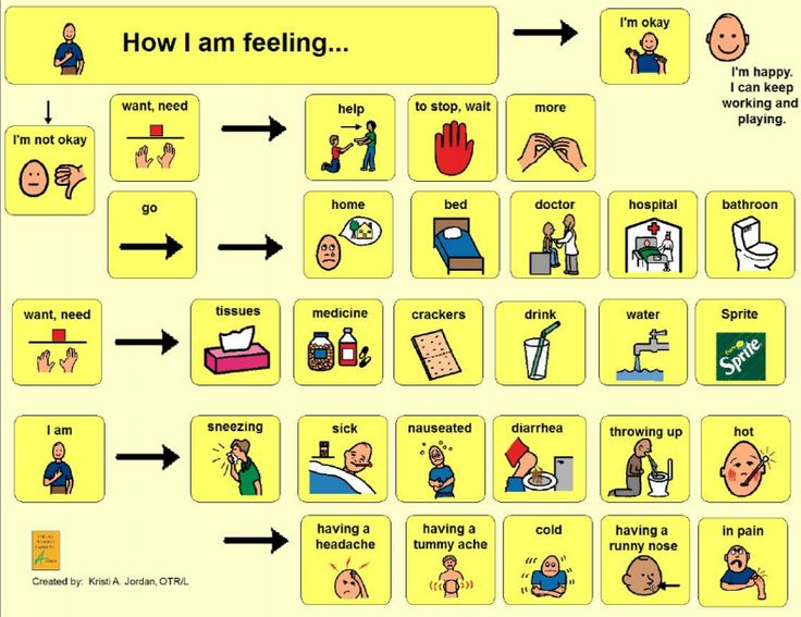 Pin On AAC Medical And Emergency