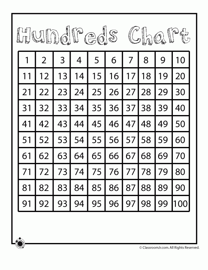 Printable Hundreds Chart Homeschool Math Printable Numbers 100 s Chart