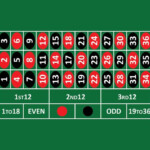 Roulette Table Template Roulette Table Layout Explained