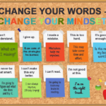 Set The Tone For Learning With A Growth Mindset Bulletin Board SignUp