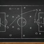 Soccer Play Tactics Strategy Drawn On Chalk Board Vector Premium Download