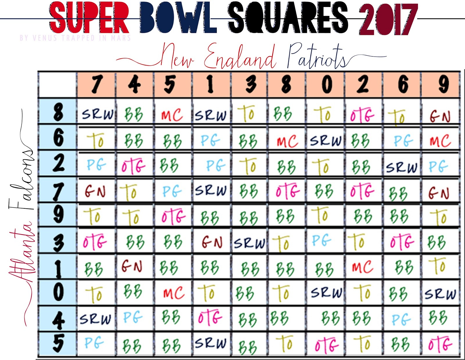 Super Bowl Squares 2017 Venus Trapped In Mars Dallas