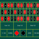 The Layout Of The Roulette Table BonusGambling