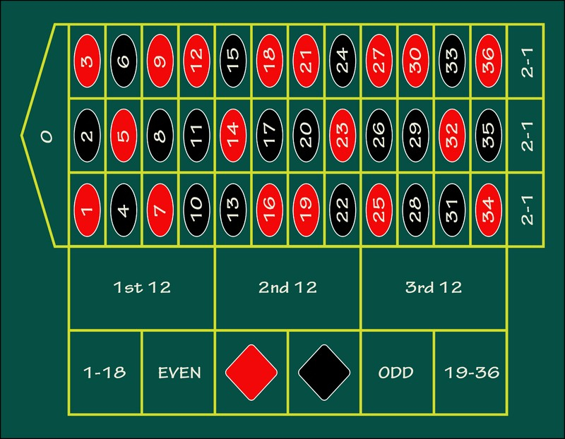 The Layout Of The Roulette Table BonusGambling