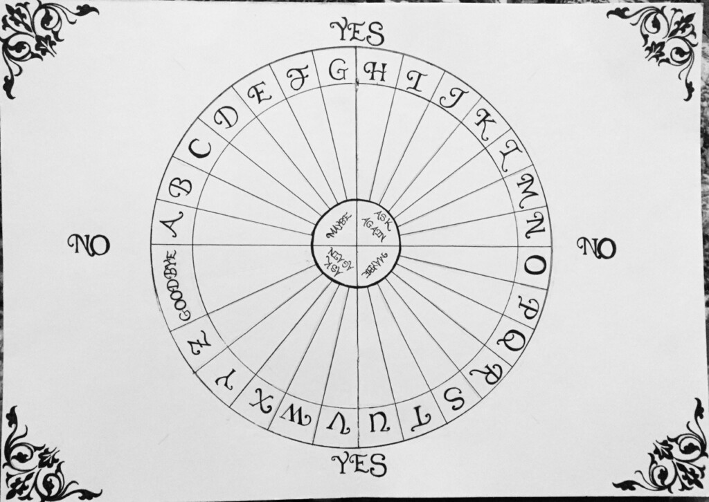 The Witch Of The Wolds Pendulum Board I Will Eventually Get Around To 