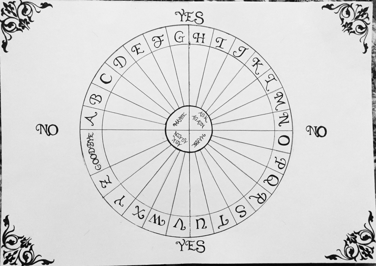 The Witch Of The Wolds Pendulum Board I Will Eventually Get Around To 