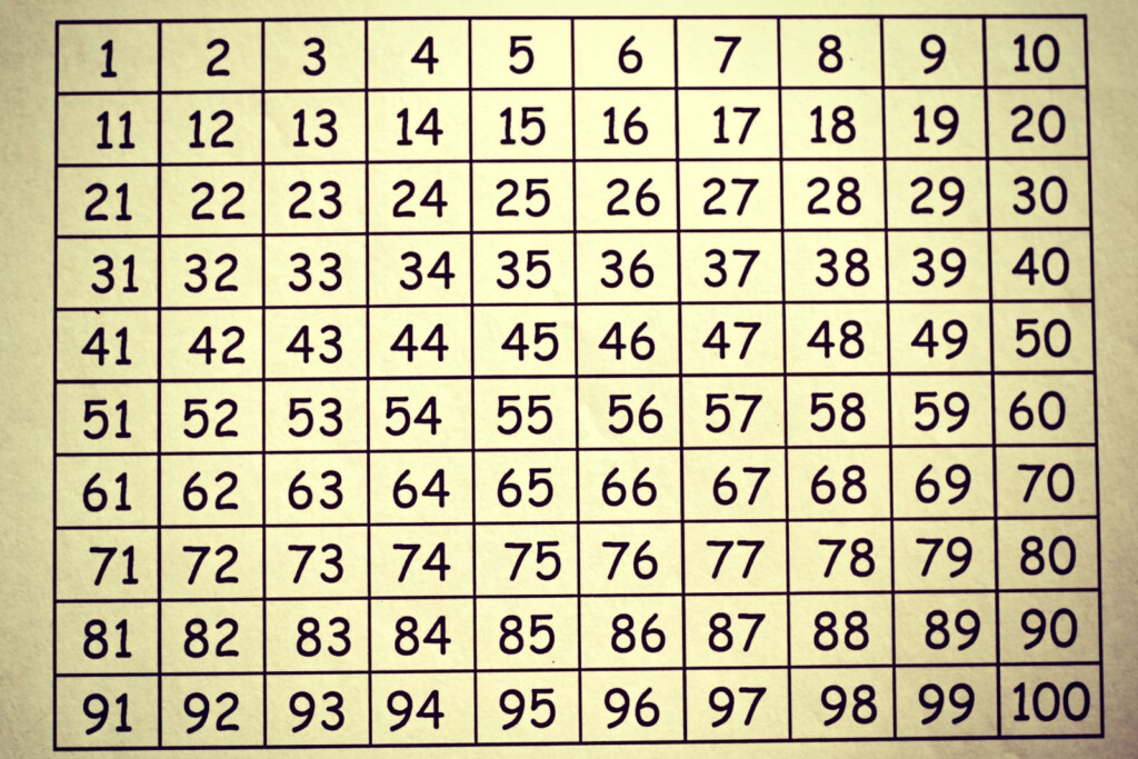 What Number Am I 100 s Board Activities Multiplication